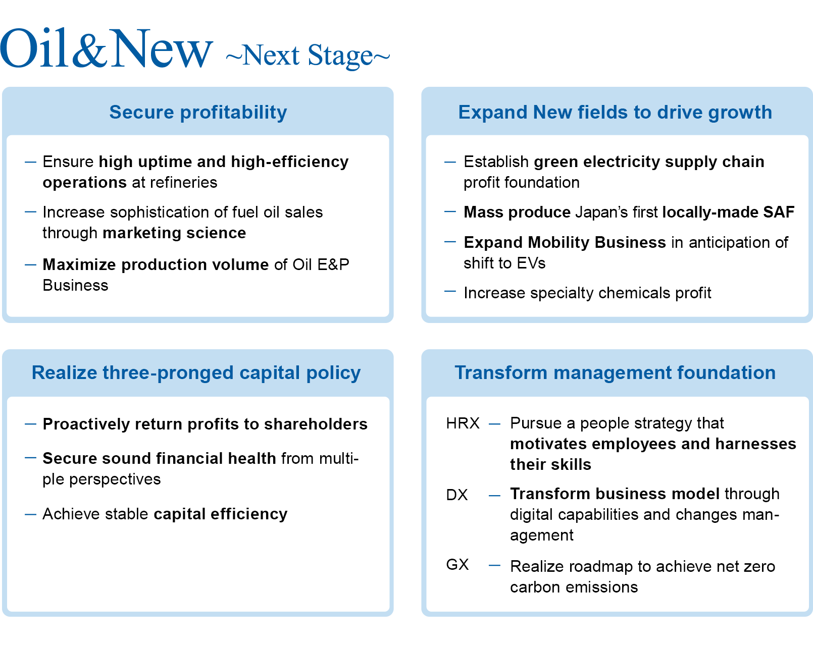 Secure profitability Expand New fields to drive growth Realize three-pronged capital policy Transform management foundation