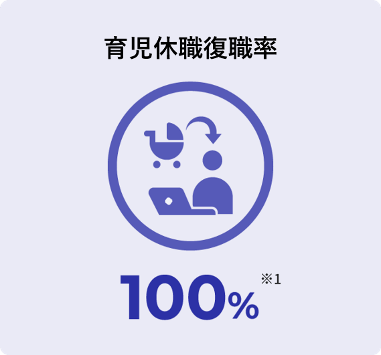 育児休暇復職率100%