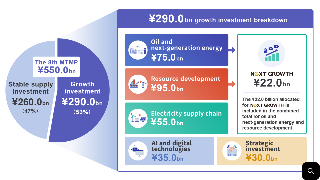 Pursuing Growth Opportunities - Segment Investment Plan - Image