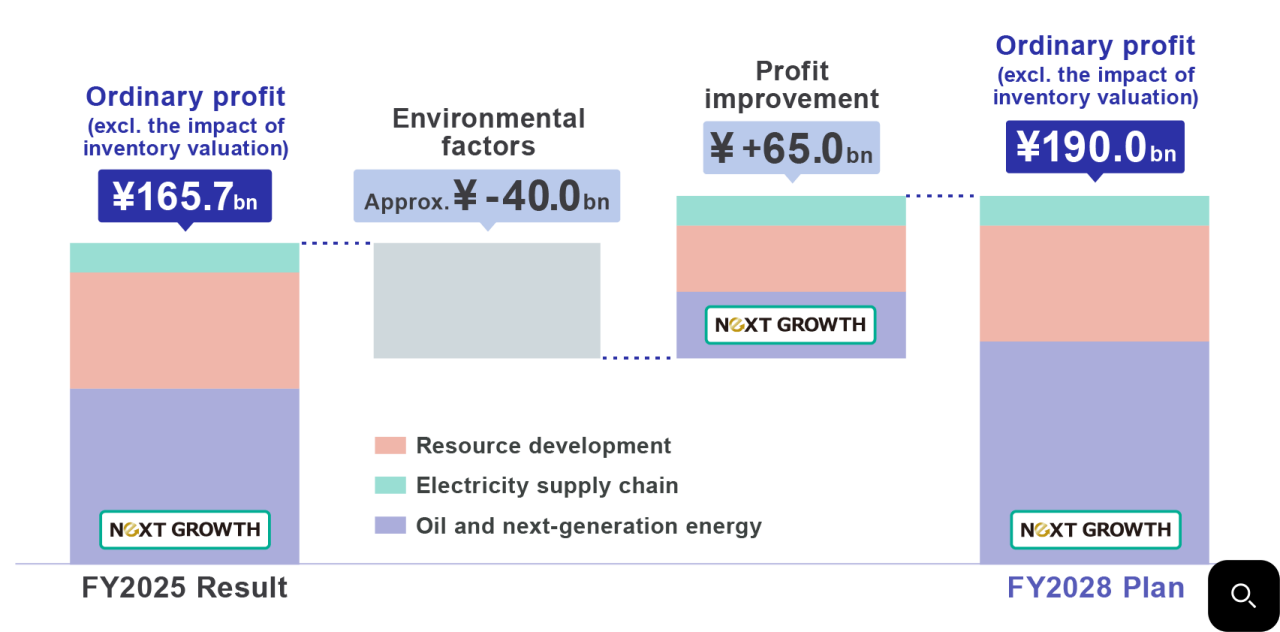 Maximizing Profitability - Profit Plan - Image