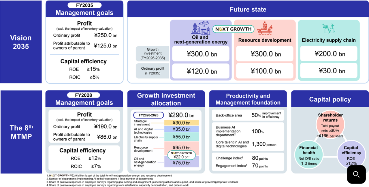 Management Policy and Plan image