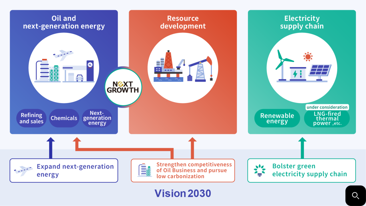 Vision 2035 Image
