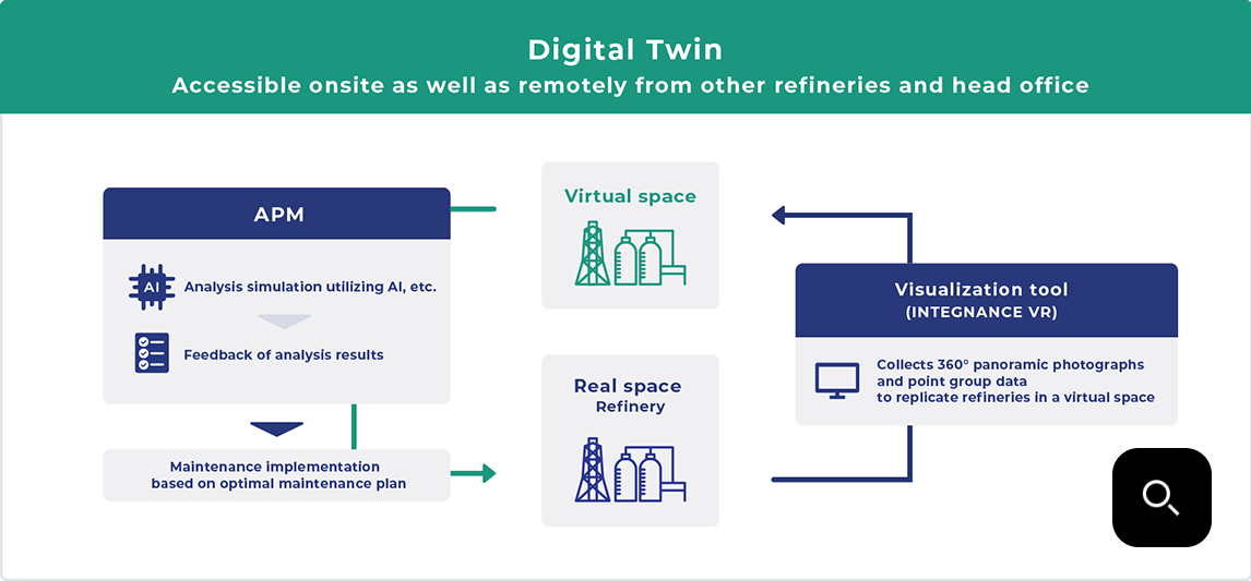 Digital Twin