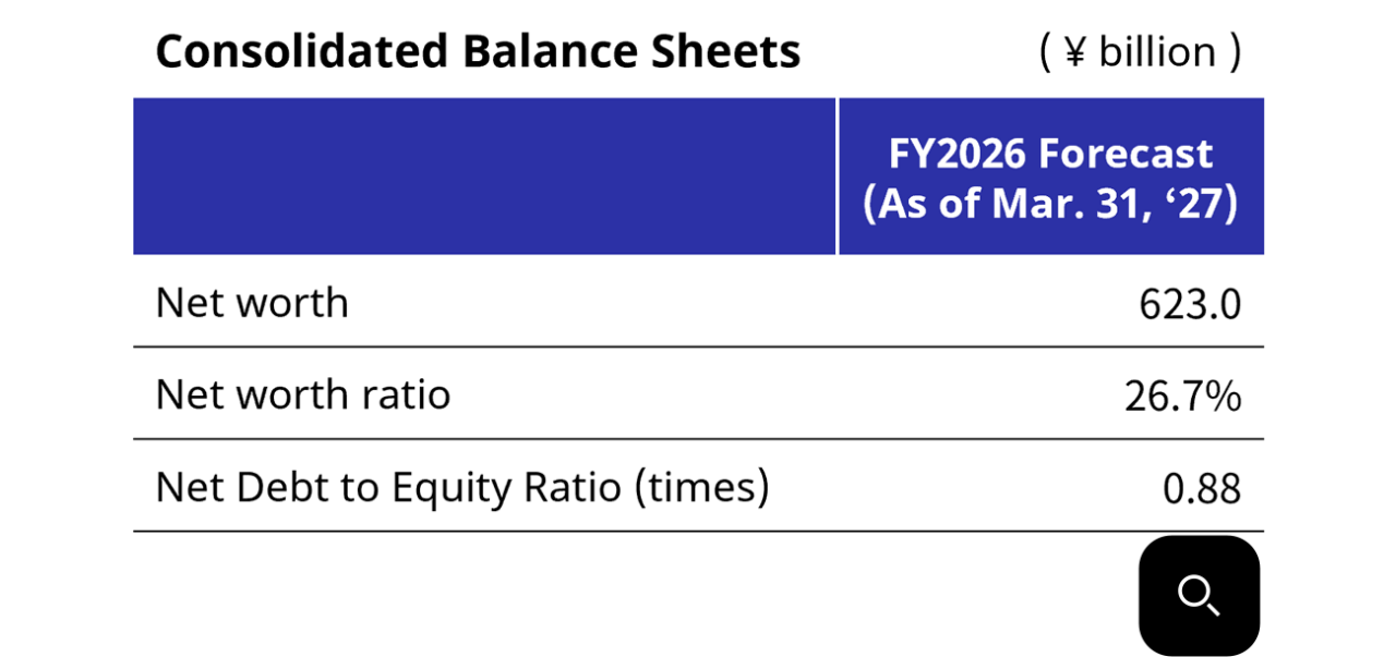 FY2026 Forecast Consolidated Balance Sheets
