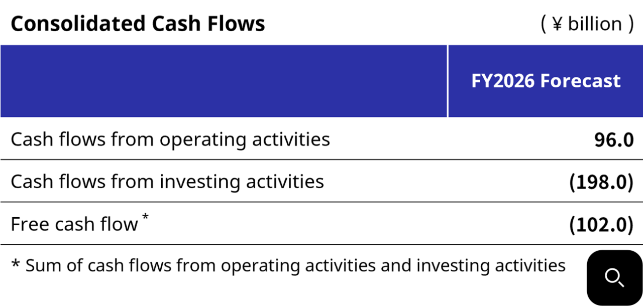 FY2026 Forecast Consolidated Cash Flows