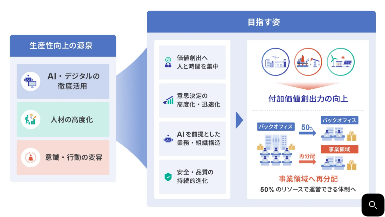 生産性向上イメージ