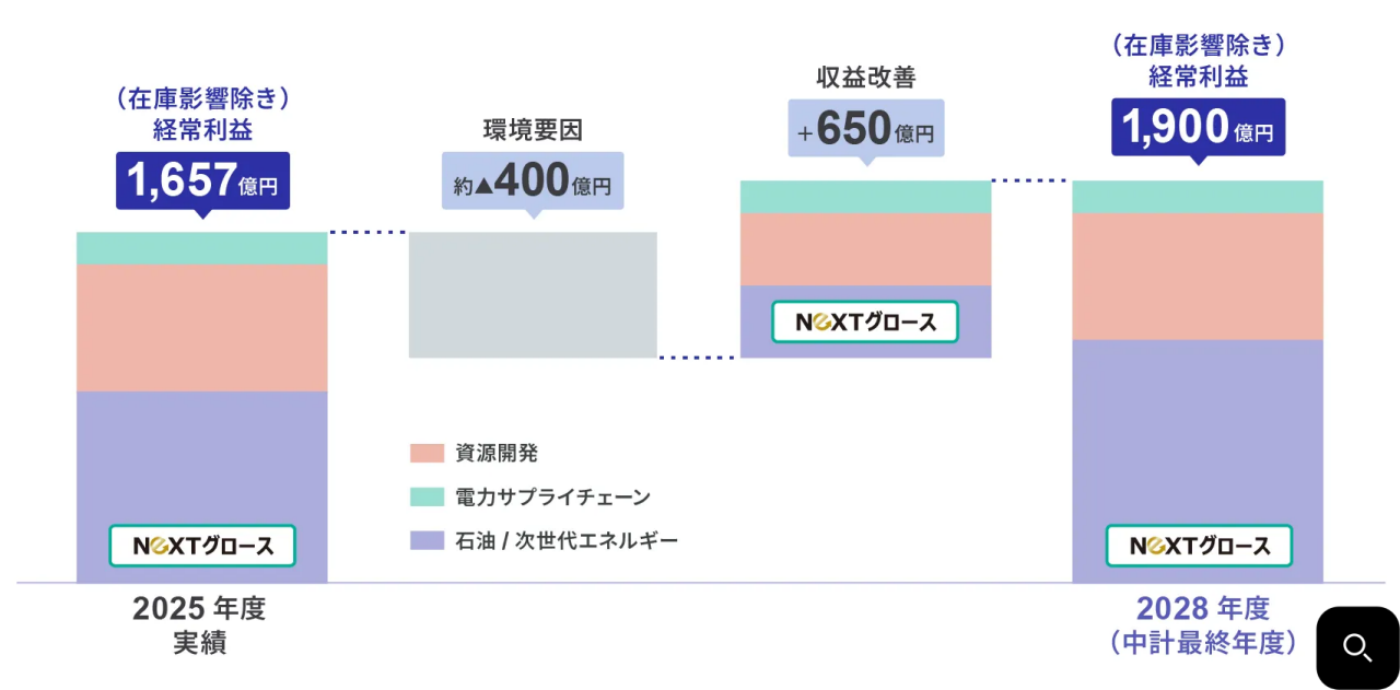 収益計画イメージ