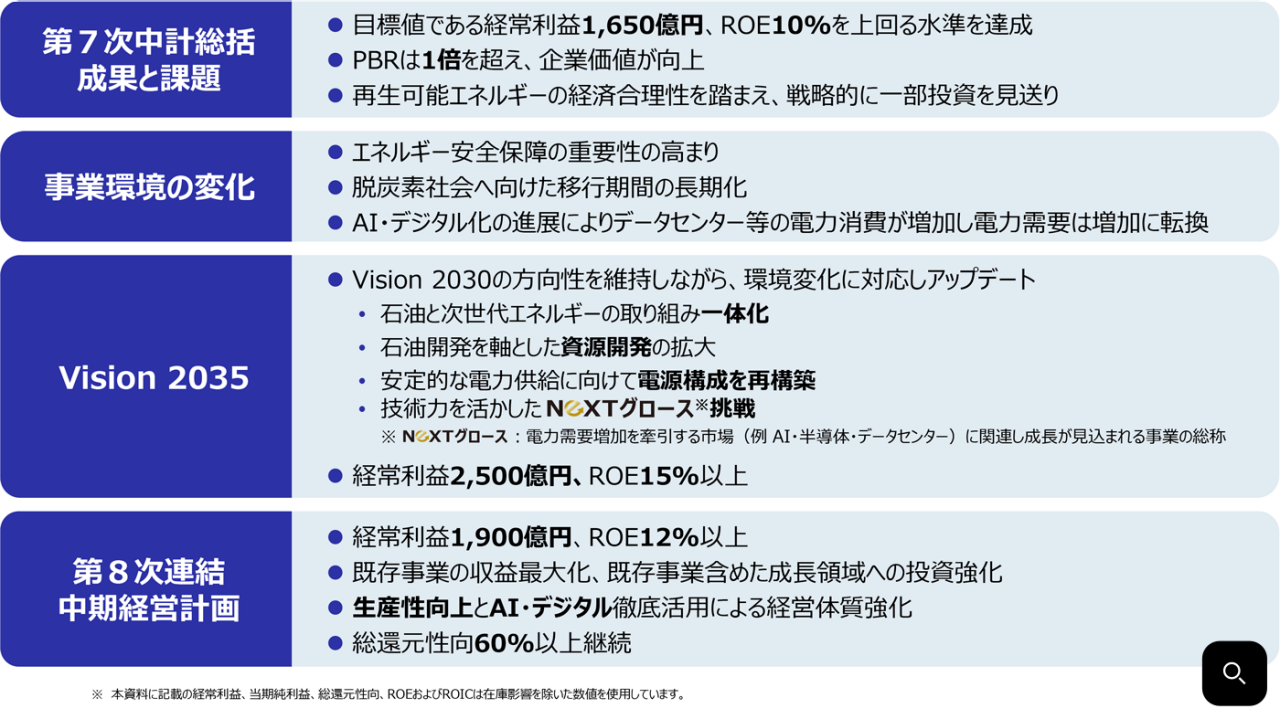 経営方針・経営計画イメージ