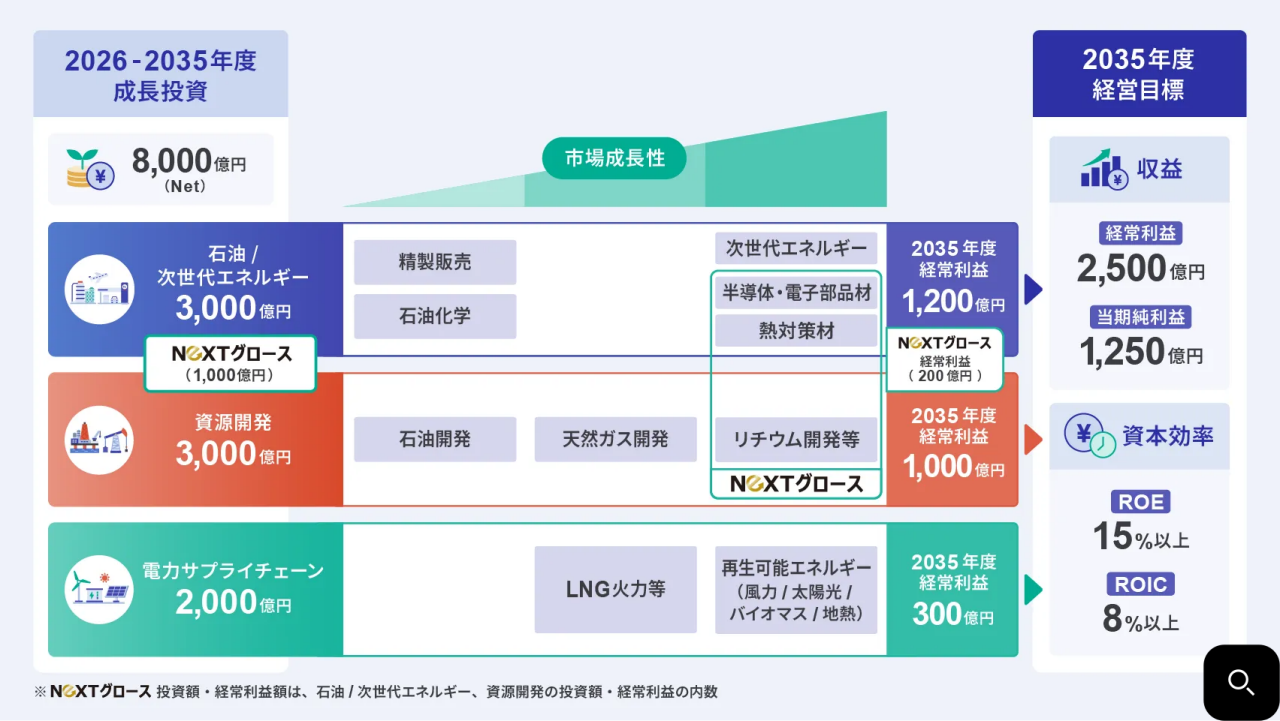 Vision 2035の目指す姿