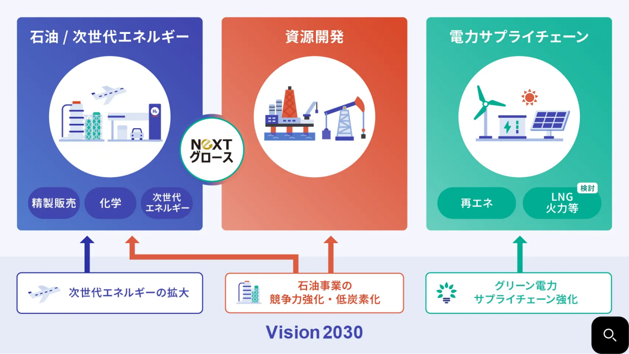 Vision 2035イメージ