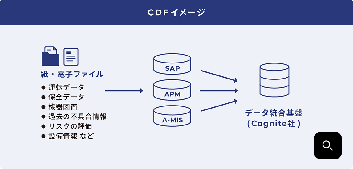 CDFイメージ図表