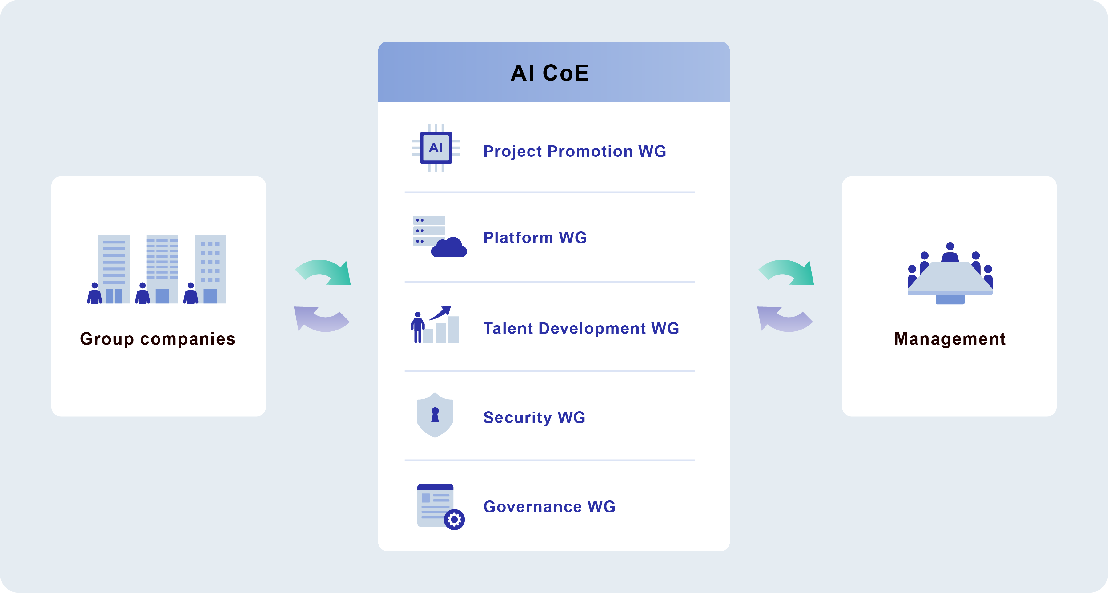AI CoE image