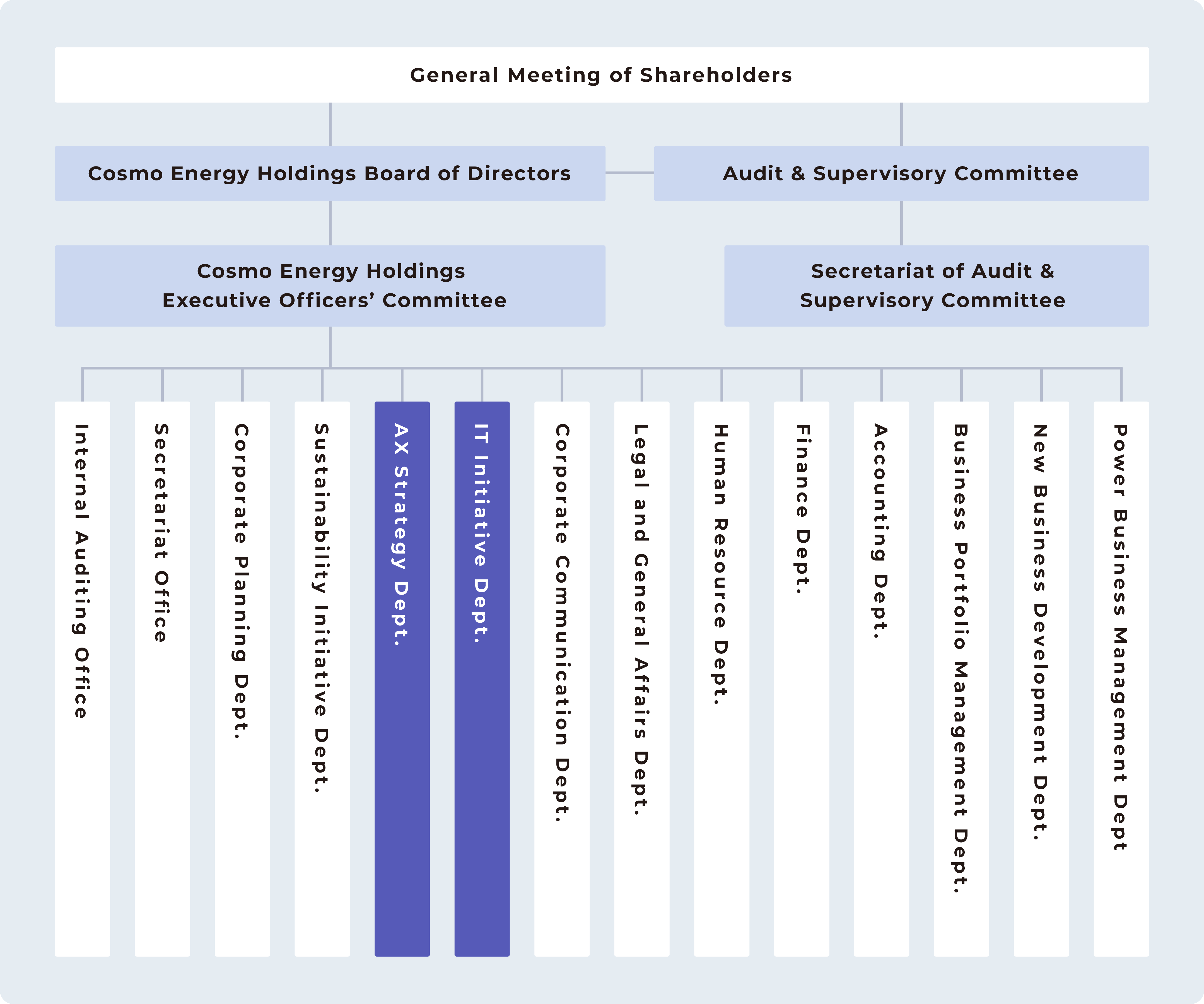Organizational Structure image