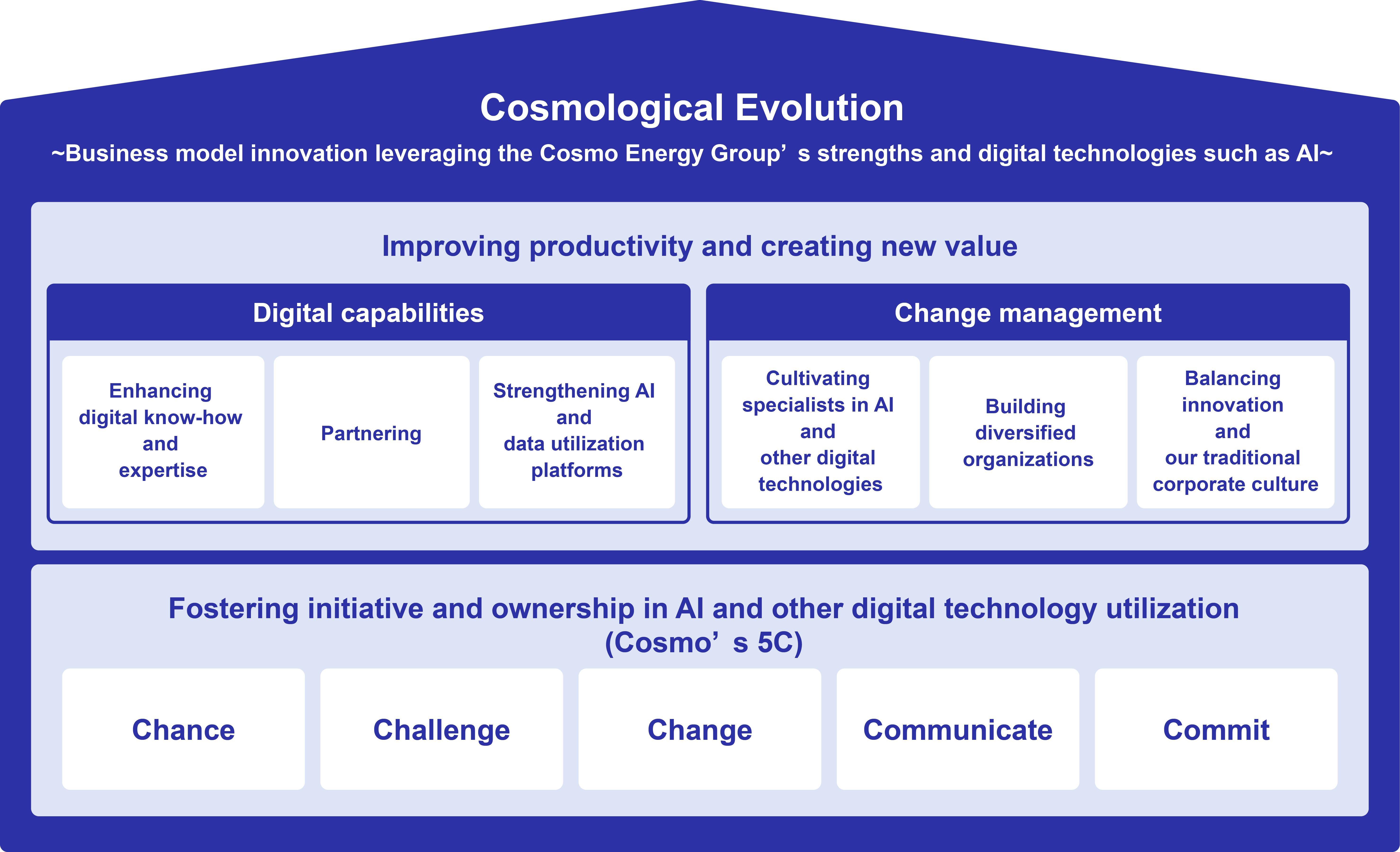 Cosmological Evolution image