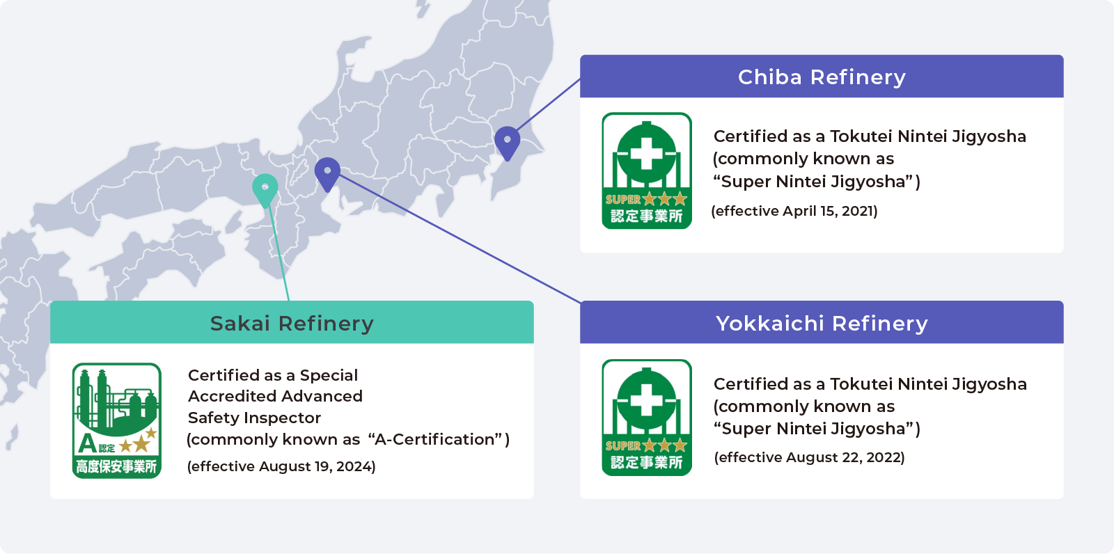 Ensuring High Levels of Safety at Refineries
