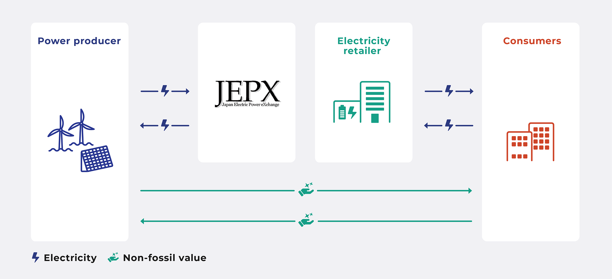 Virtual PPAs