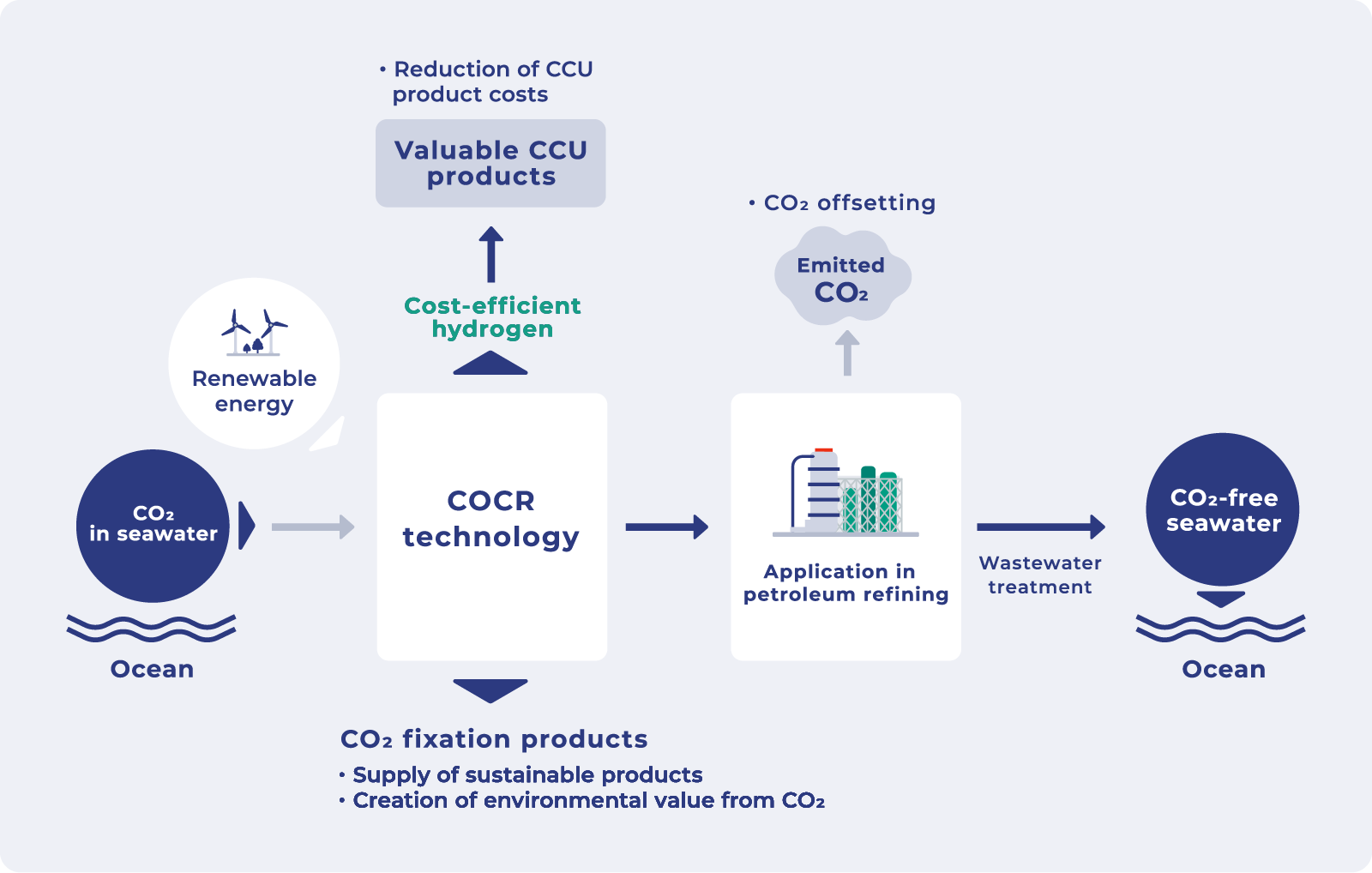 Overview of the Joint Study