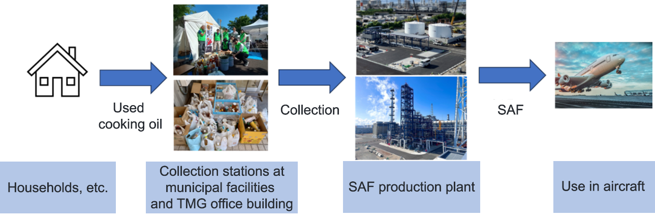 Roles of Each Company