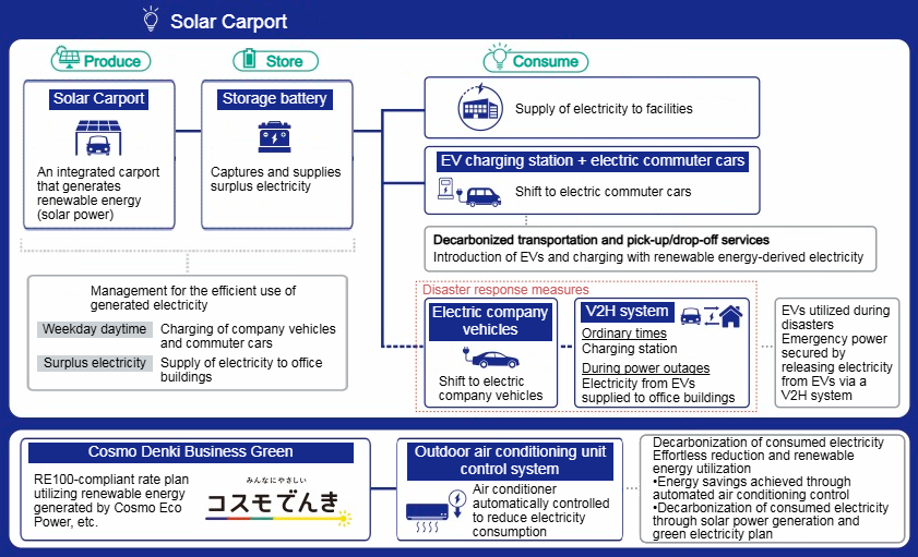 Overall Concept of the Newly Installed Equipment