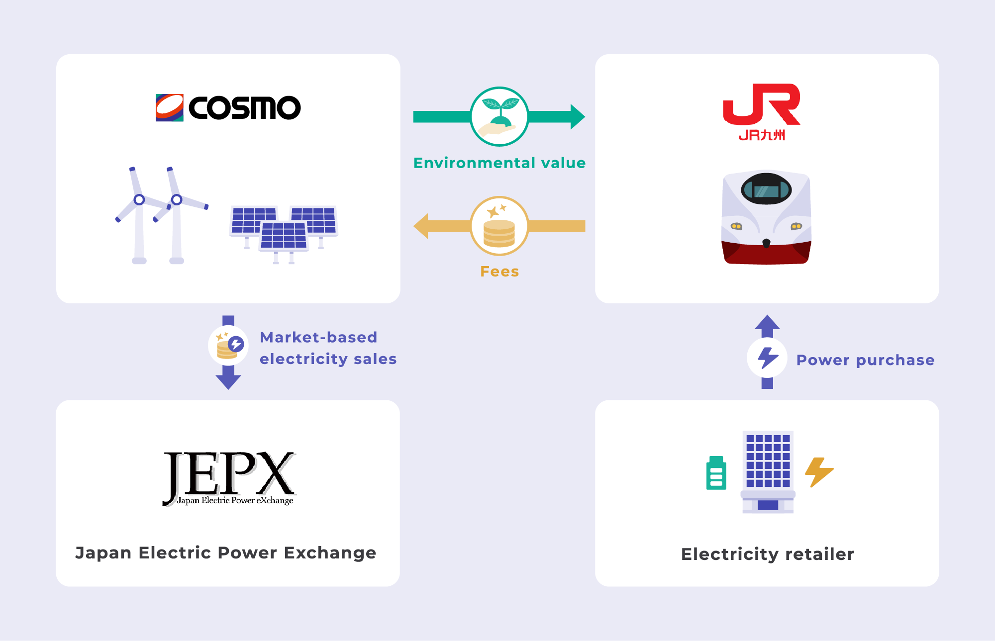 Conceptual Diagram of the Virtual PPA