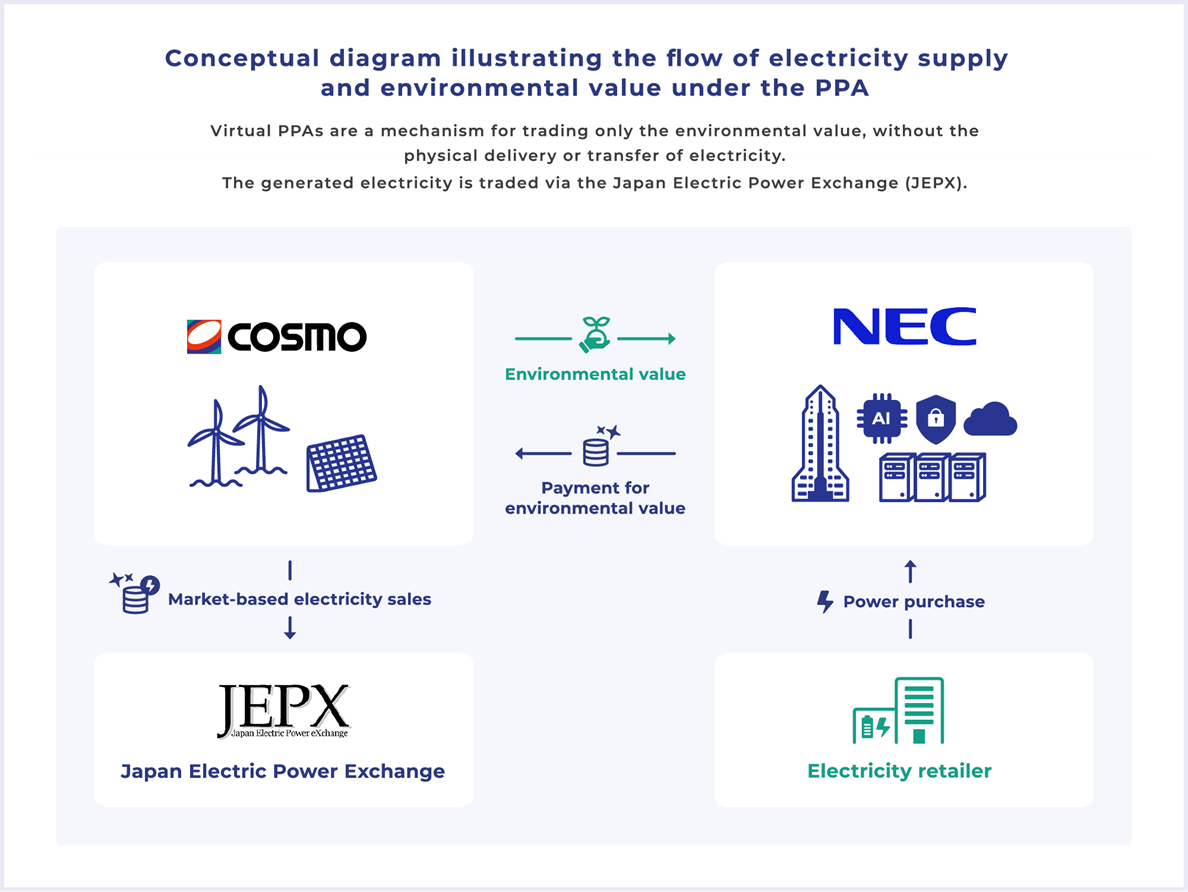 Conceptual diagram of the virtual PPA