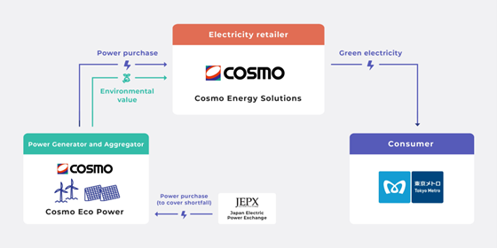 Conceptual Diagram of the Joint Study