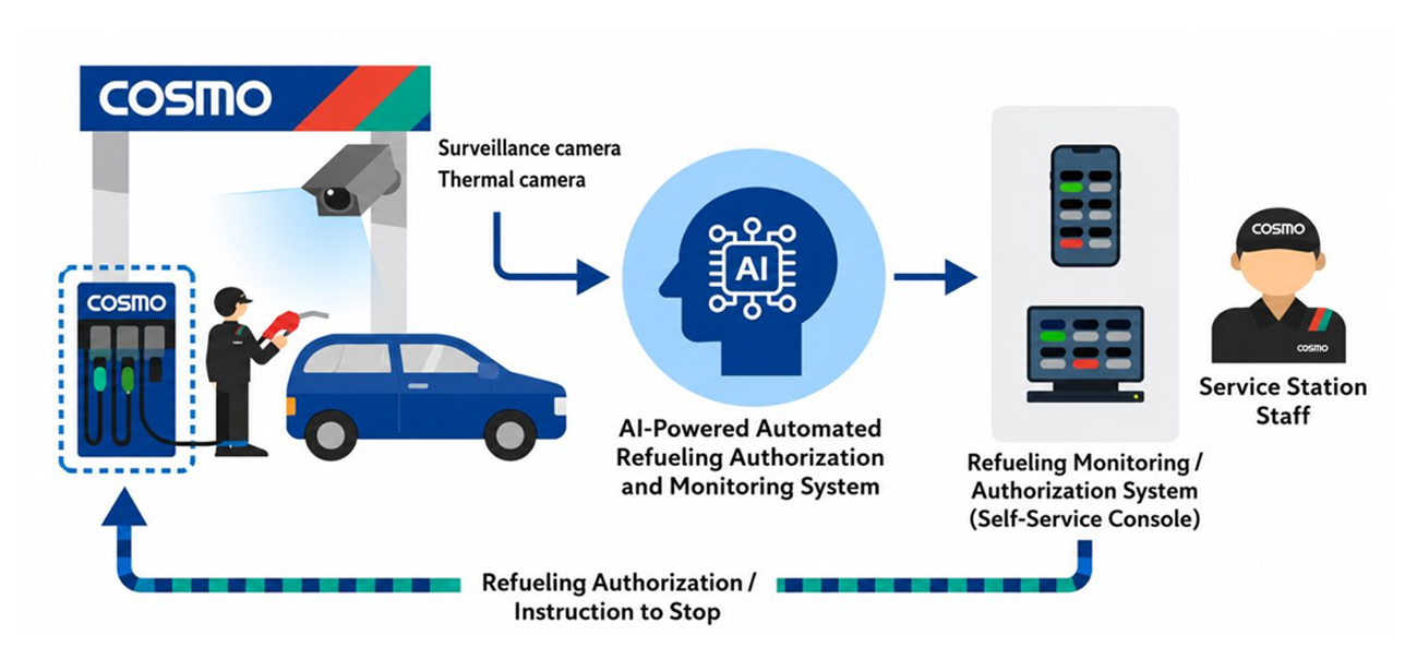 Overview of System Operations