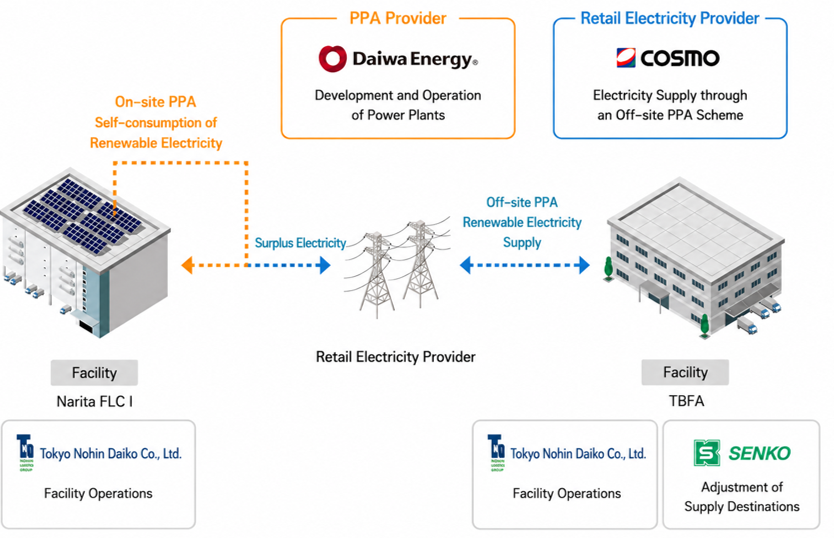 Project Structure