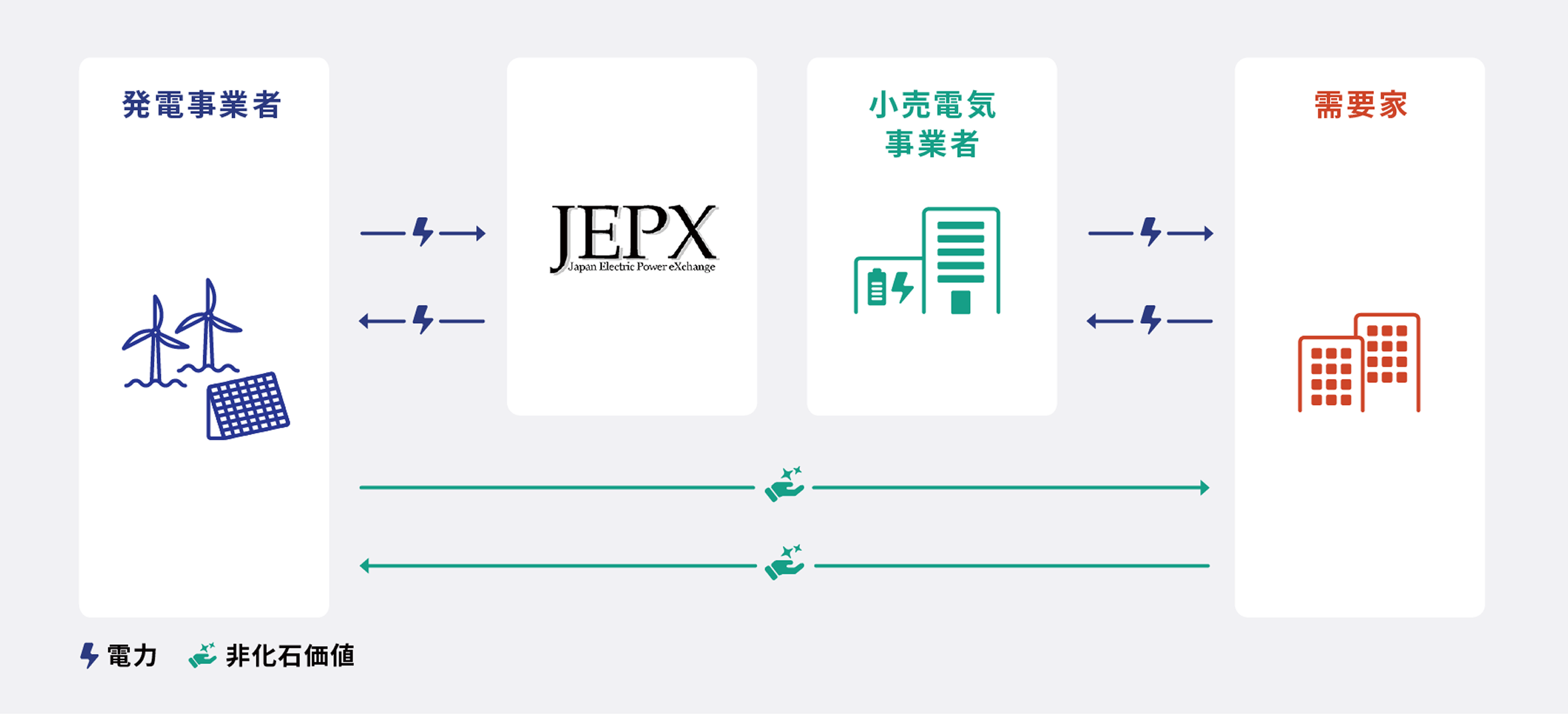 バーチャルPPAの図