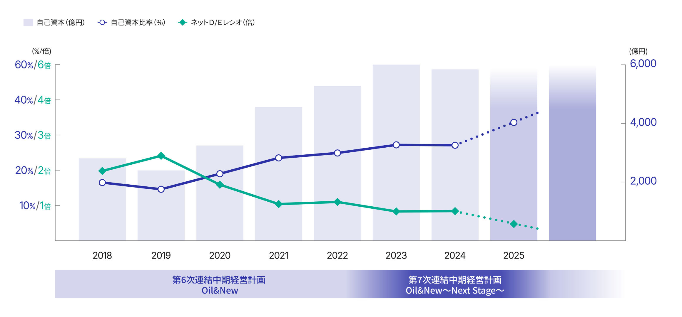 収益性の改善グラフ