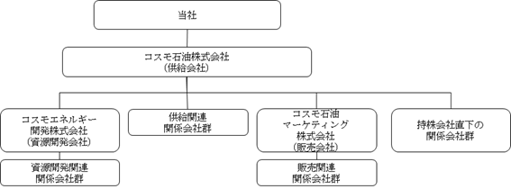 現在