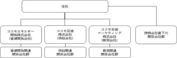 平成28年1月1日(予定)