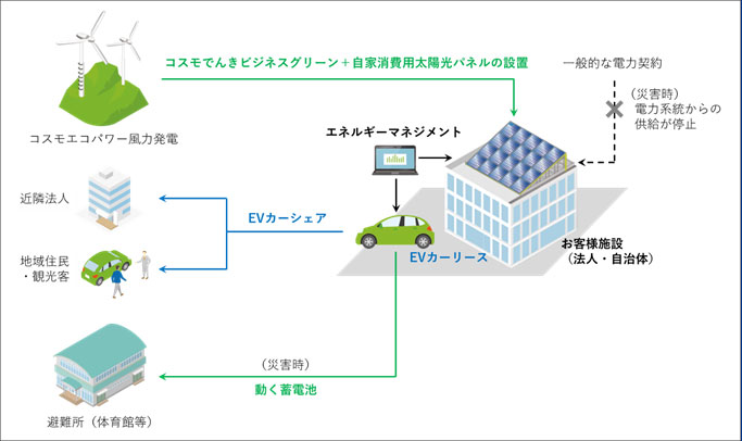 図1