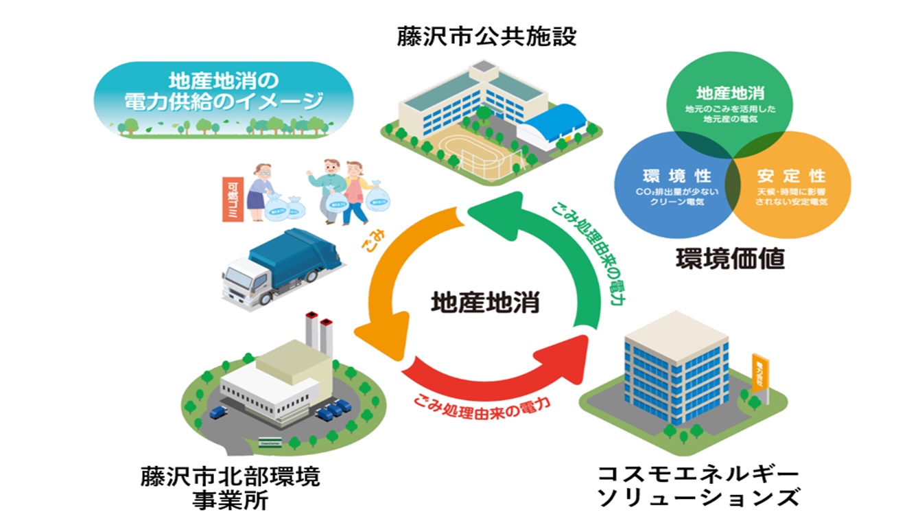 本事業のスキーム