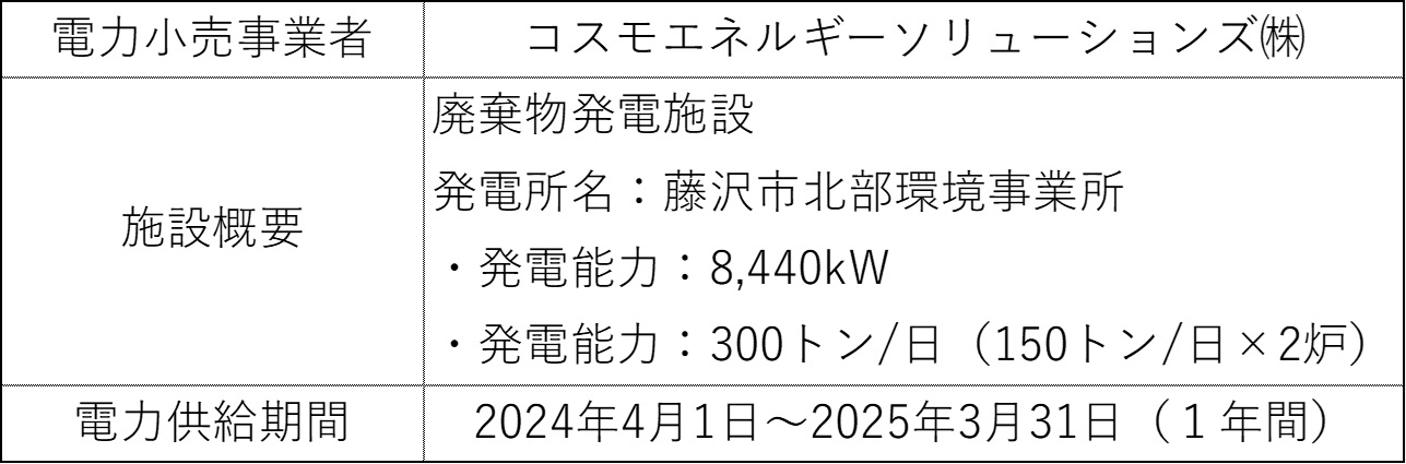 本契約の概要