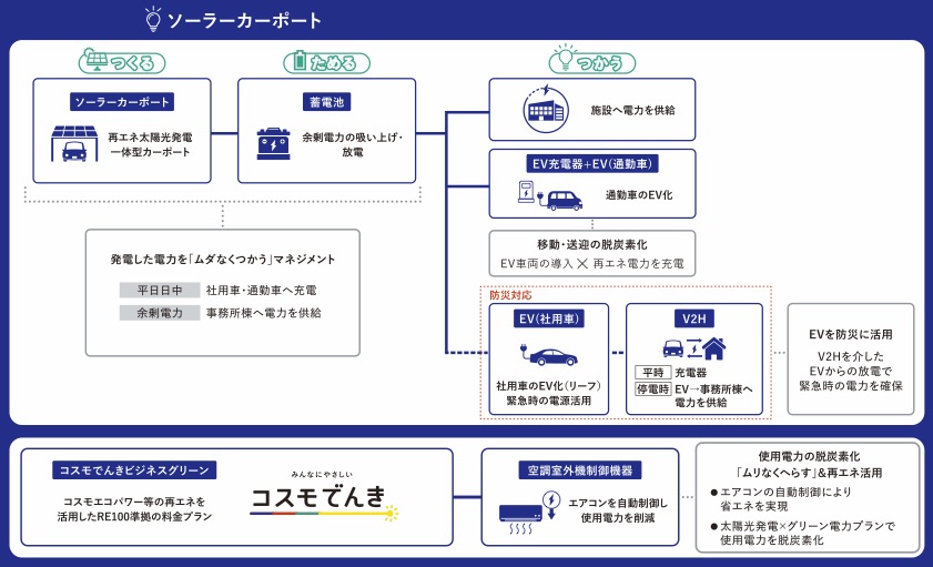 導入設備の全体コンセプト