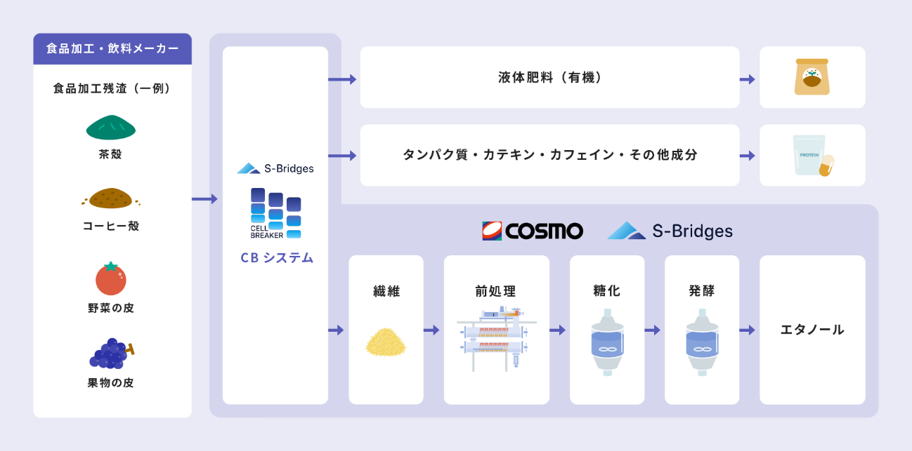 共同検討のイメージ