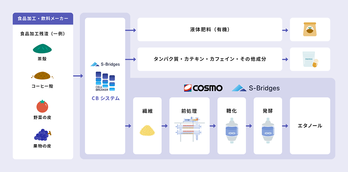 共同検討のイメージ