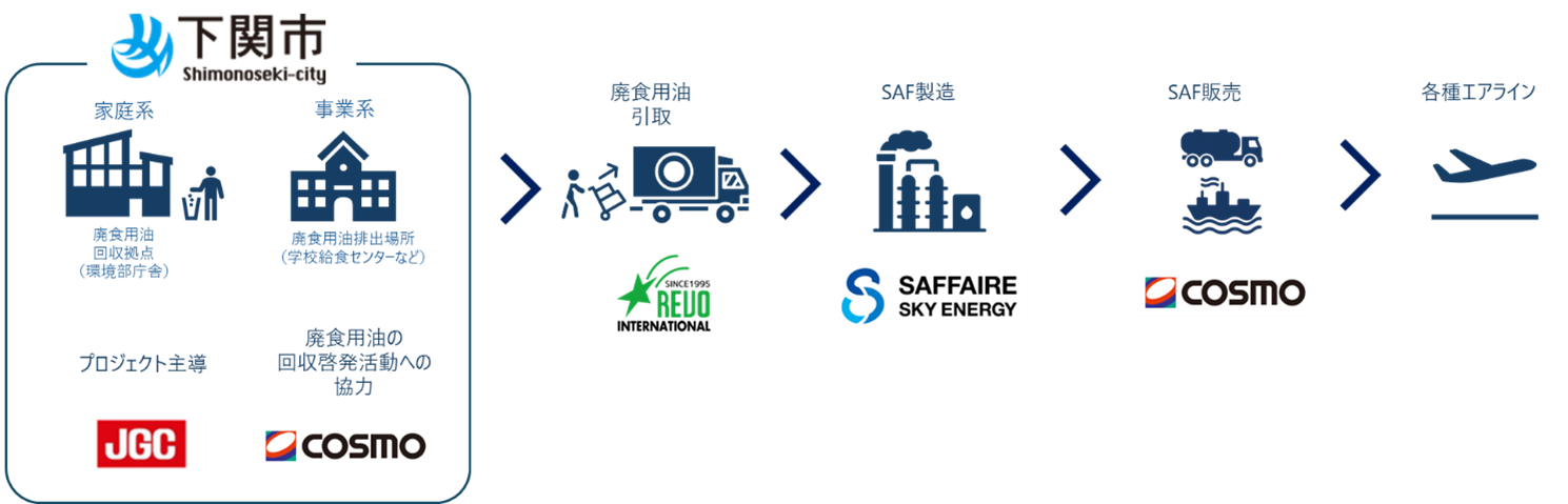 協定に基づくサプライチェーンのイメージ図