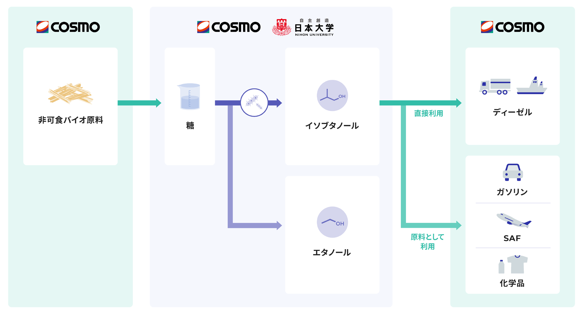 共同検討のイメージ