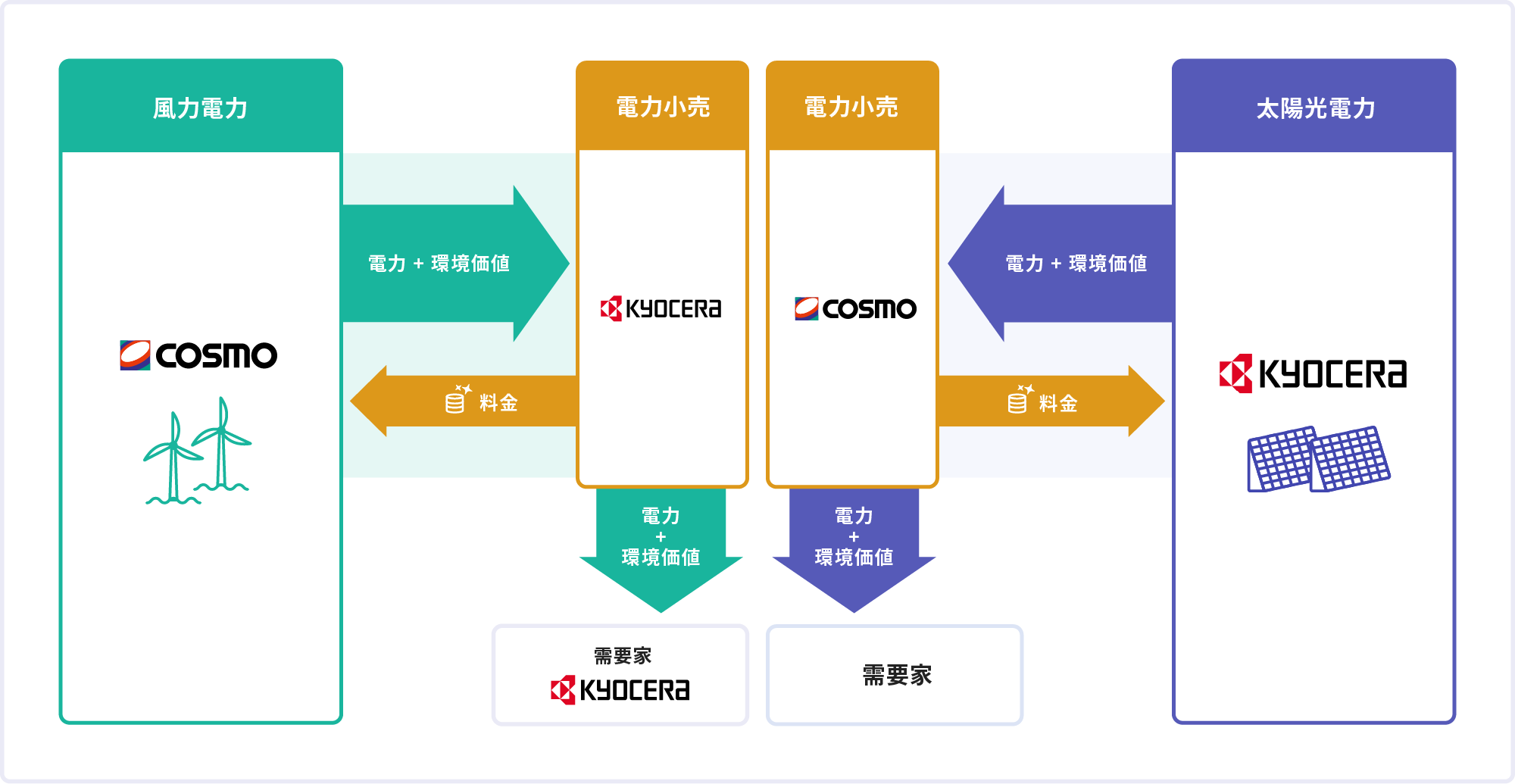 本件のスキームイメージ