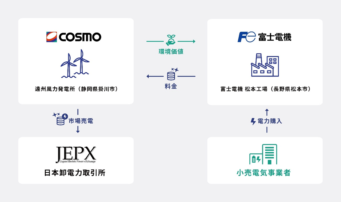 本PPAのイメージ