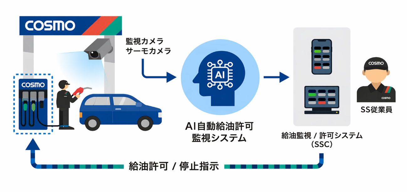 システムの稼働イメージ