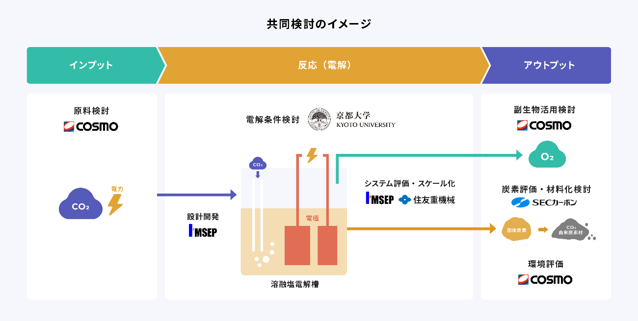 共同検討のイメージ