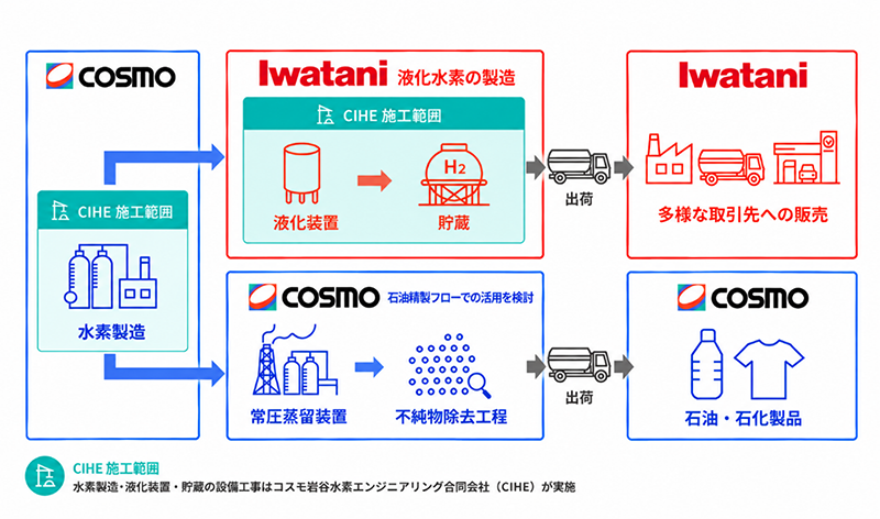 本事業のスキームイメージ