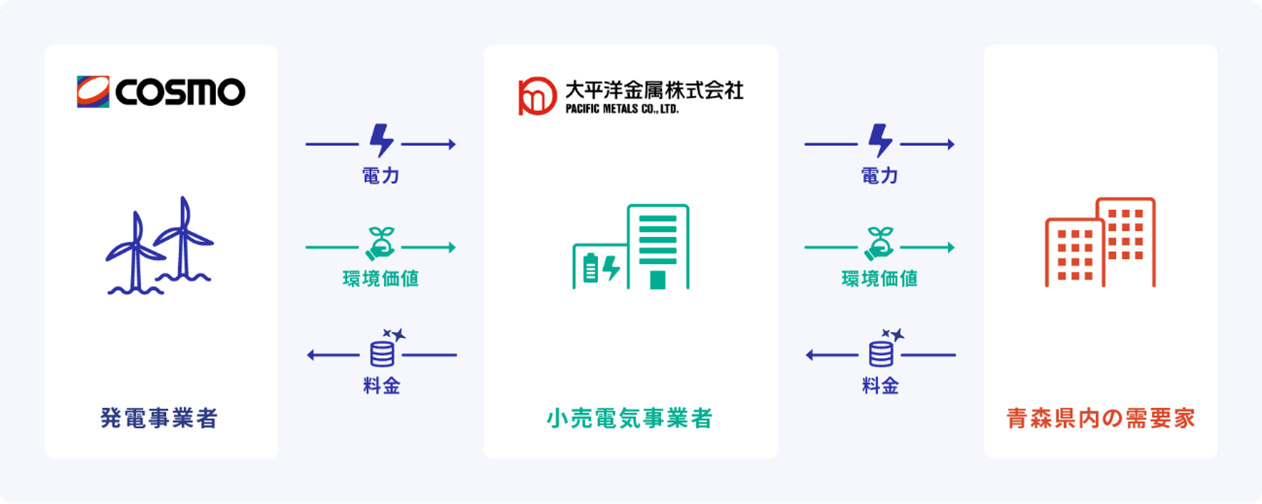 本PPAのイメージ
