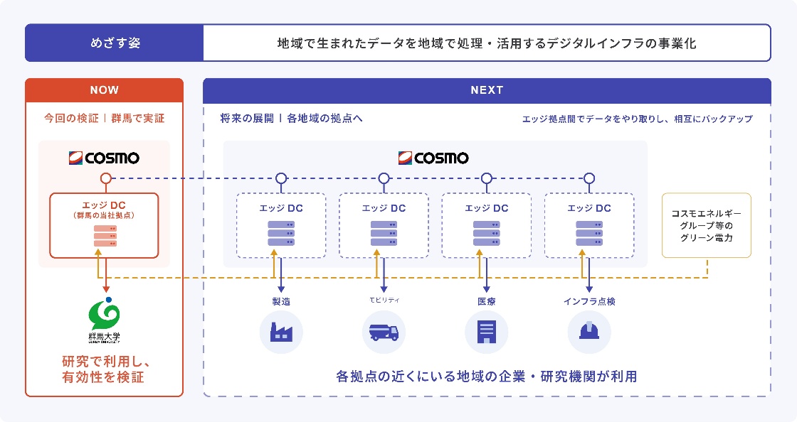 事業イメージ図