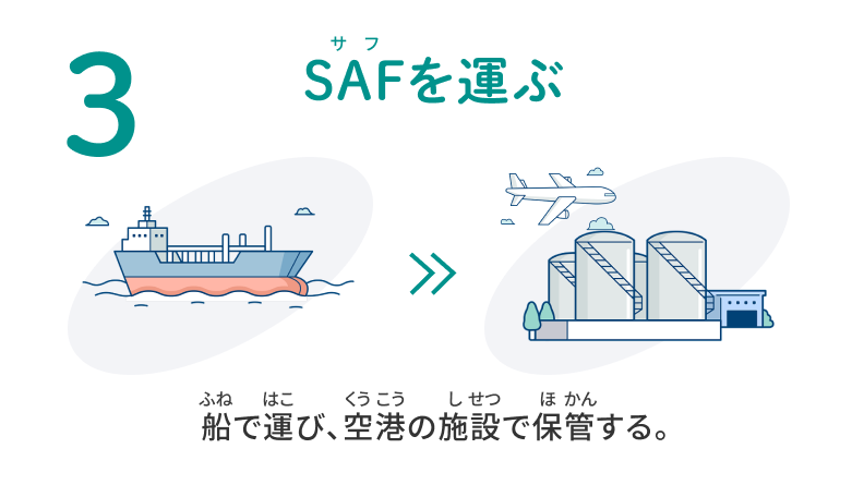 3.SAFを運ぶ 船で運び、空港の施設で保管する
