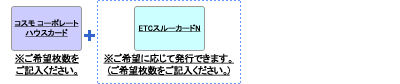 コスモ コーポレートハウスカード ETCスルーカードN
