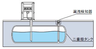 二重殻タンクの地中断面図